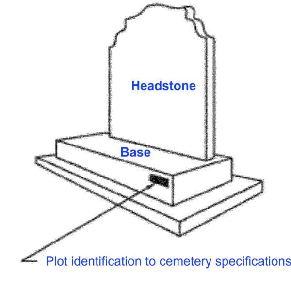 Headstone and Base overview